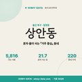 상안동 상안동_표지.png