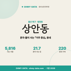 상안동 상안동_표지.png