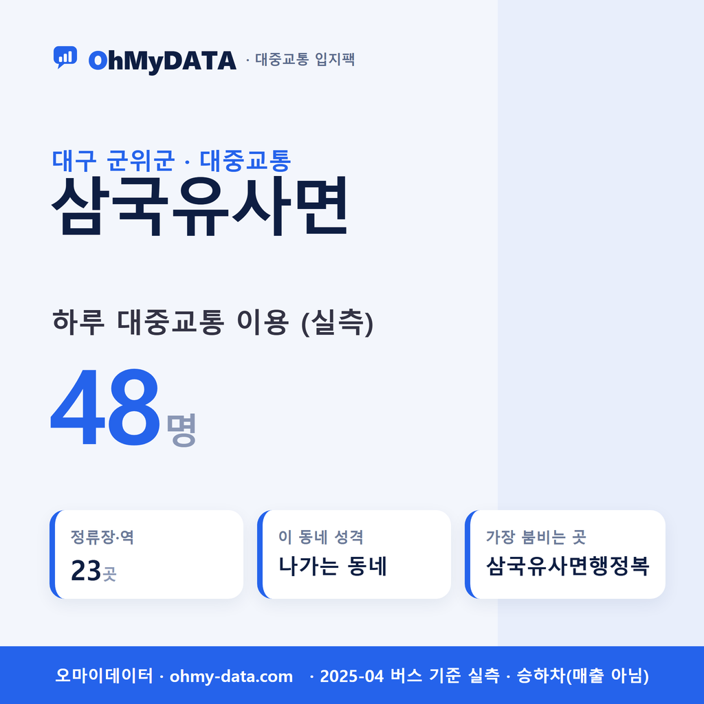 삼국유사면 대중교통 입지팩 표지