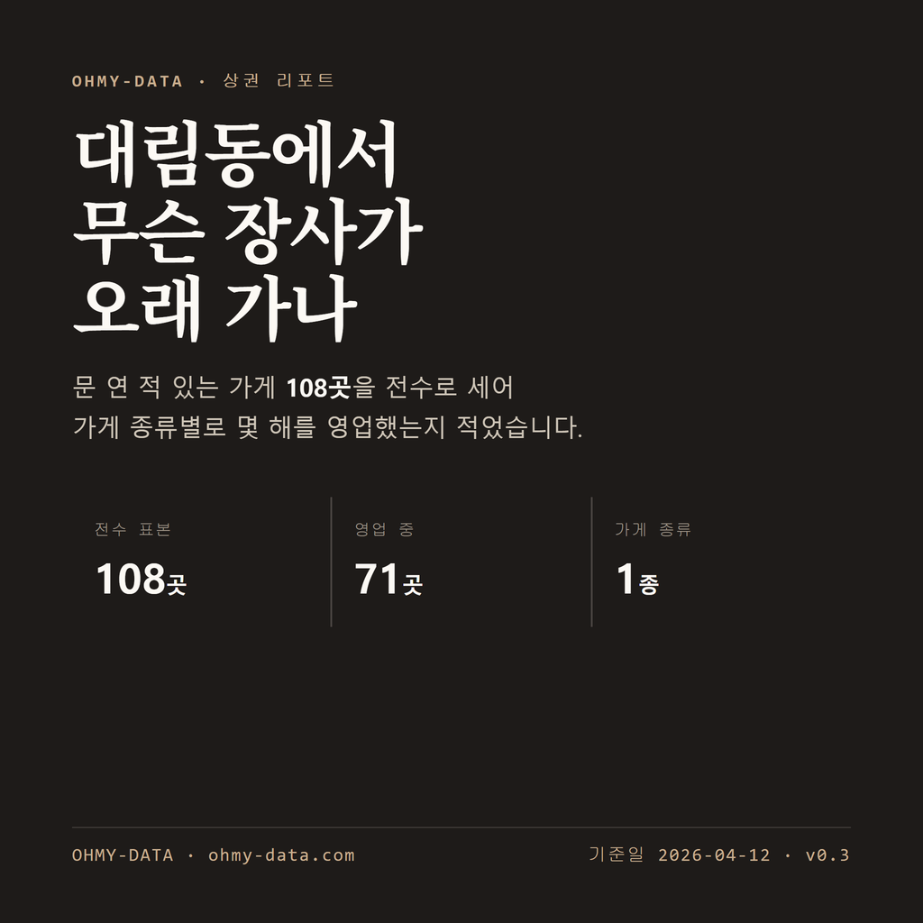 대림동 표지