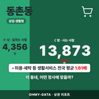 동촌동 동촌동_표지.png