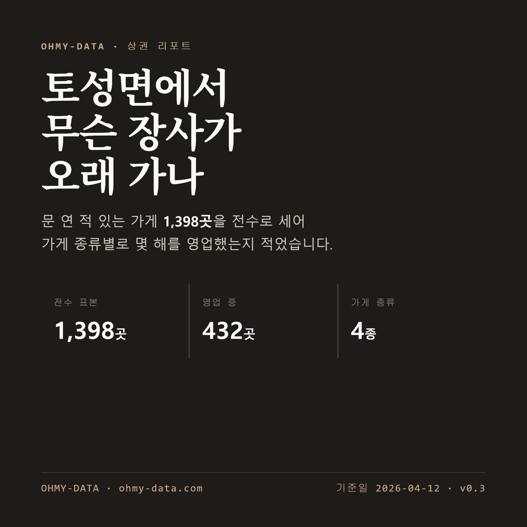 토성면 표지