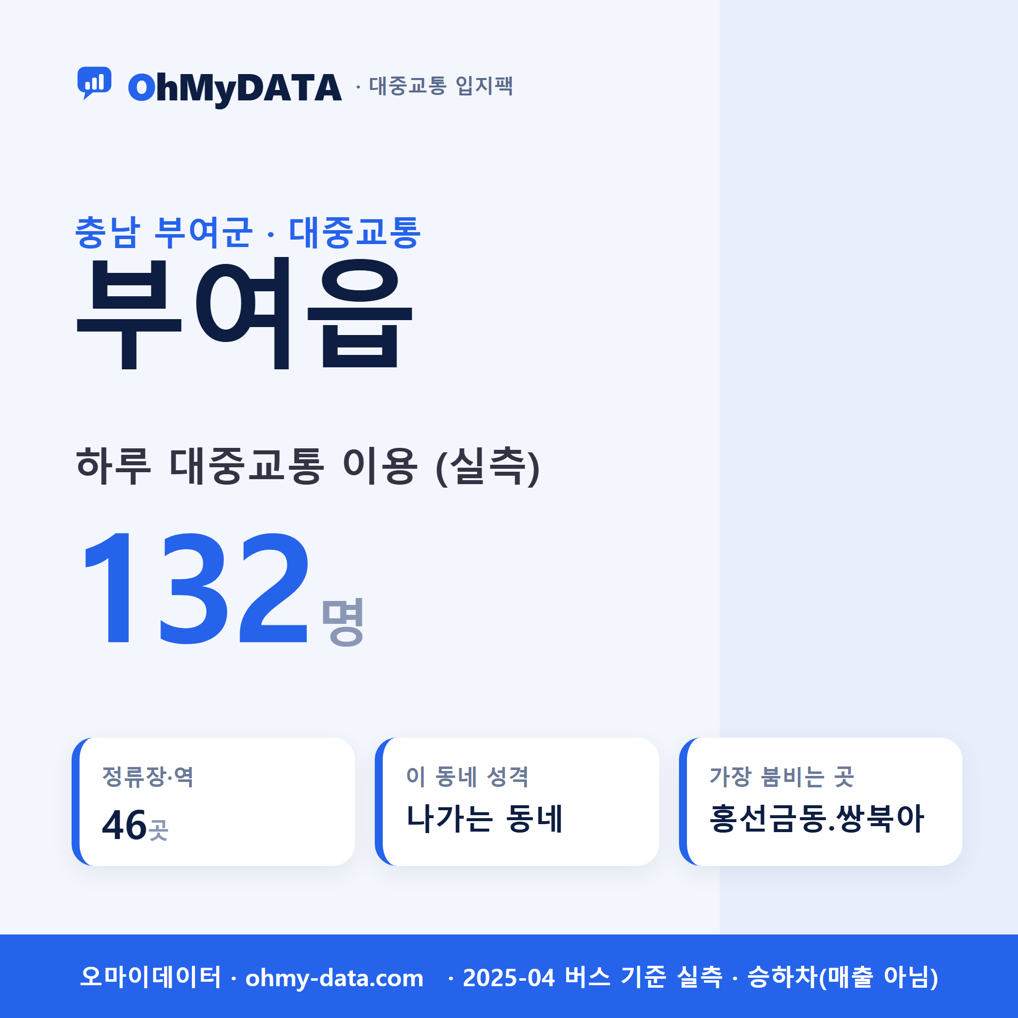 부여읍 대중교통 입지팩 표지