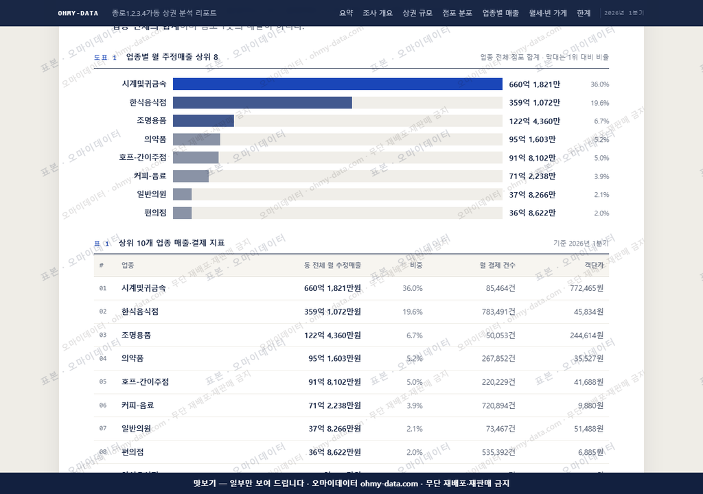 종로1.2.3.4가동 종로1.2.3.4가동_맛보기1.png