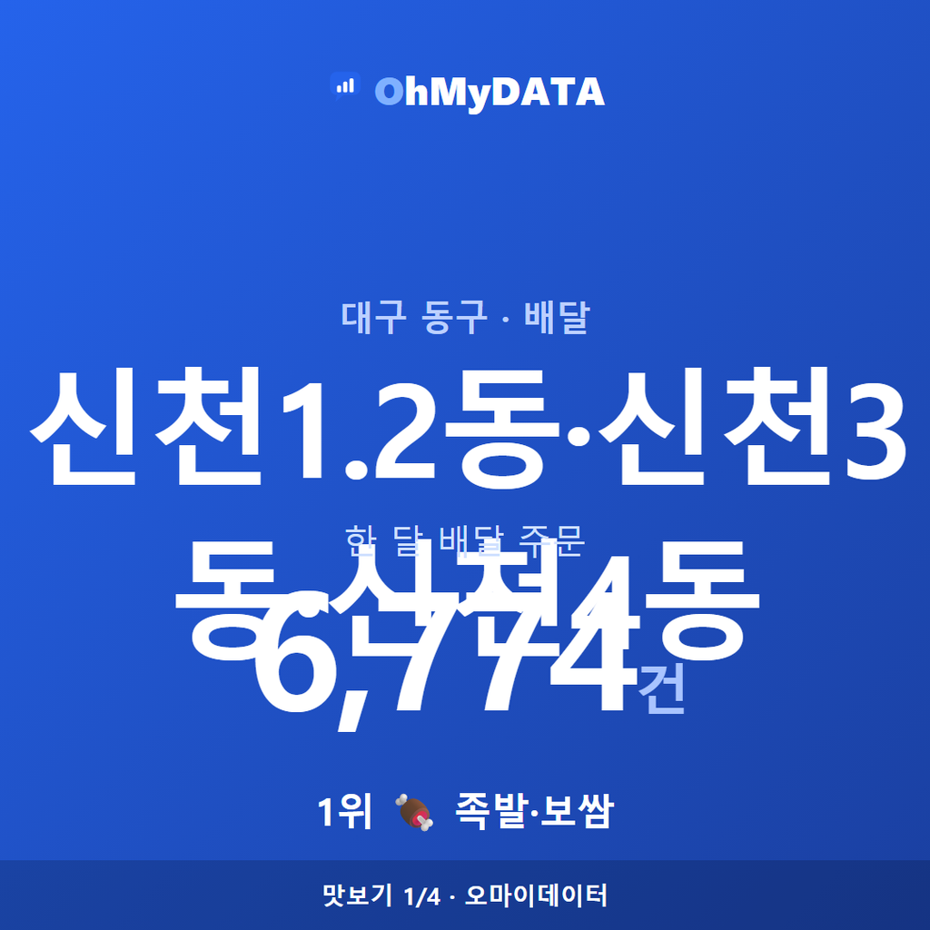 신천1.2동·신천3동·신천4동 맛보기 1/4