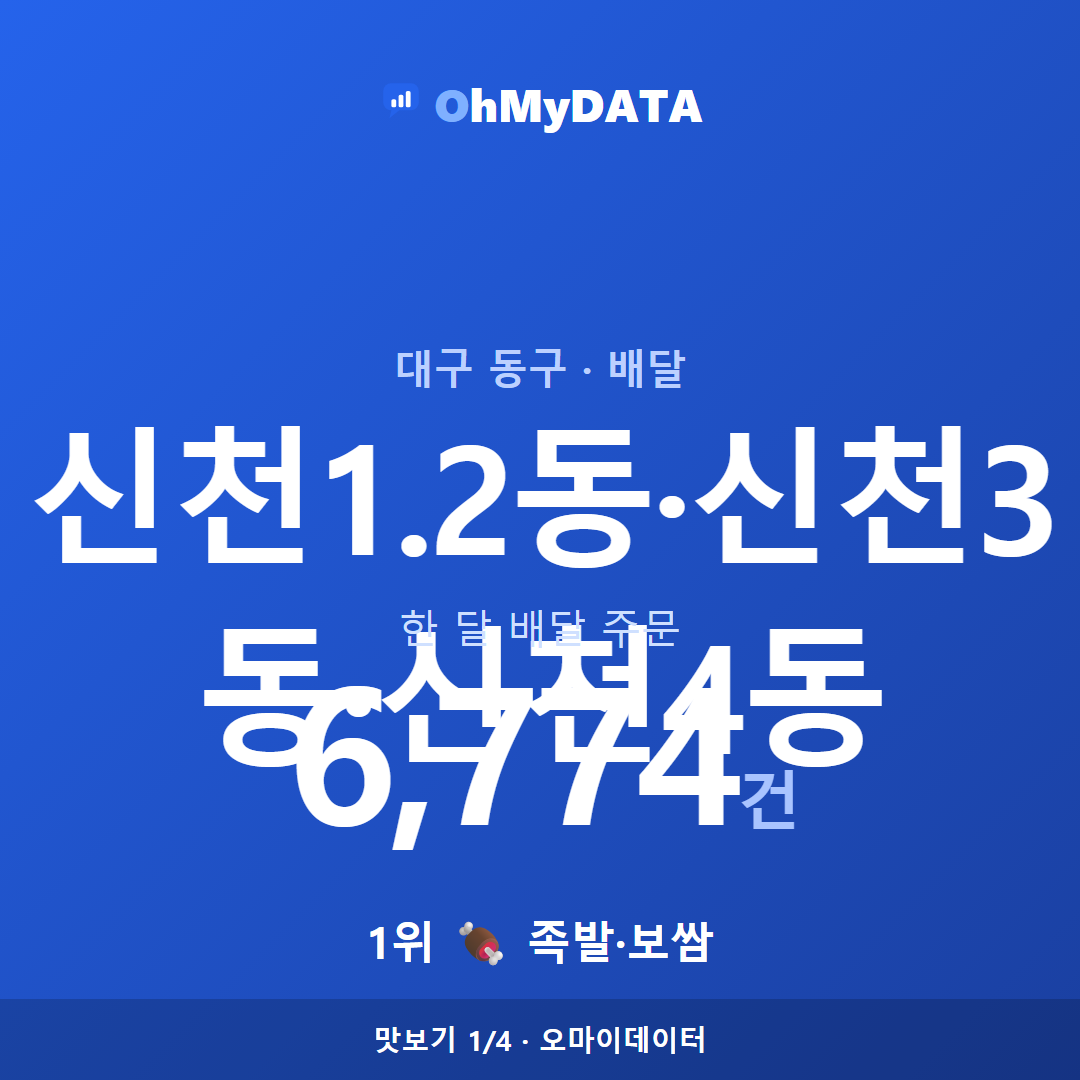 신천1.2동·신천3동·신천4동 맛보기 1/4