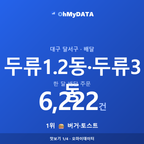 두류1.2동·두류3동 맛보기 1/4