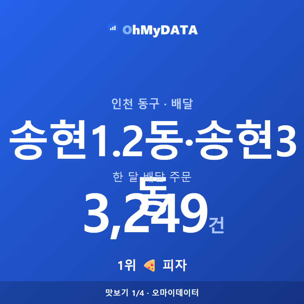 송현1.2동·송현3동 맛보기 1/4