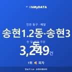 송현1.2동·송현3동 맛보기 1/4