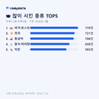 두류1.2동·두류3동 맛보기 2/4