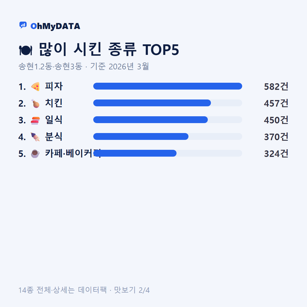송현1.2동·송현3동 맛보기 2/4