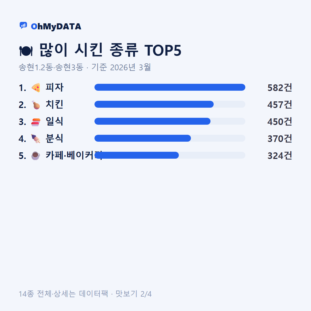 송현1.2동·송현3동 맛보기 2/4