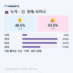 두류1.2동·두류3동 맛보기 3/4