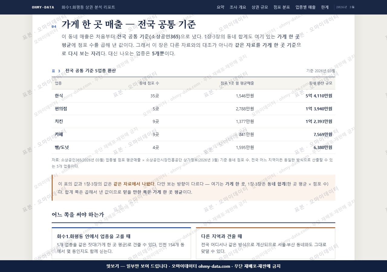 화수1.화평동 화수1.화평동_맛보기4.png