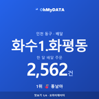 화수1.화평동 맛보기 1/4