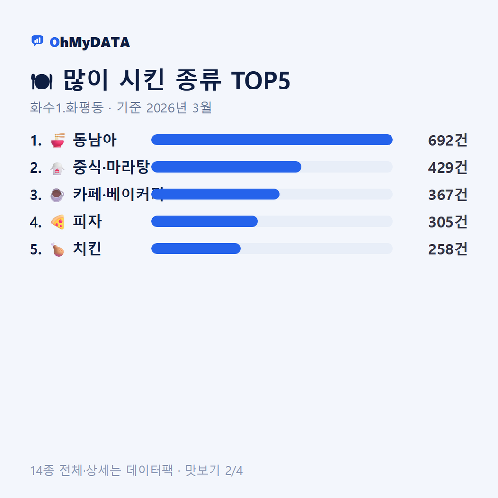 화수1.화평동 맛보기 2/4