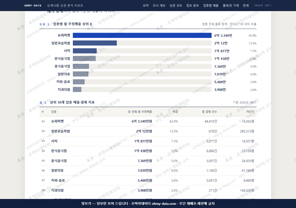 상계10동 상계10동_맛보기1.png