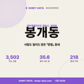 봉개동 봉개동_표지.png