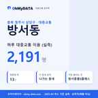 방서동 대중교통 입지팩 표지