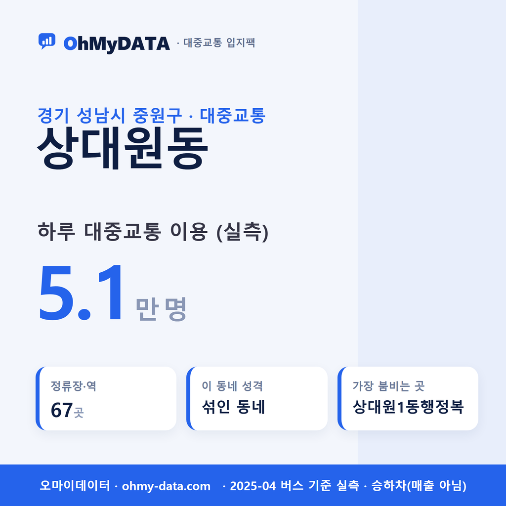 상대원동 대중교통 입지팩 표지