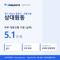 상대원동 대중교통 입지팩 표지