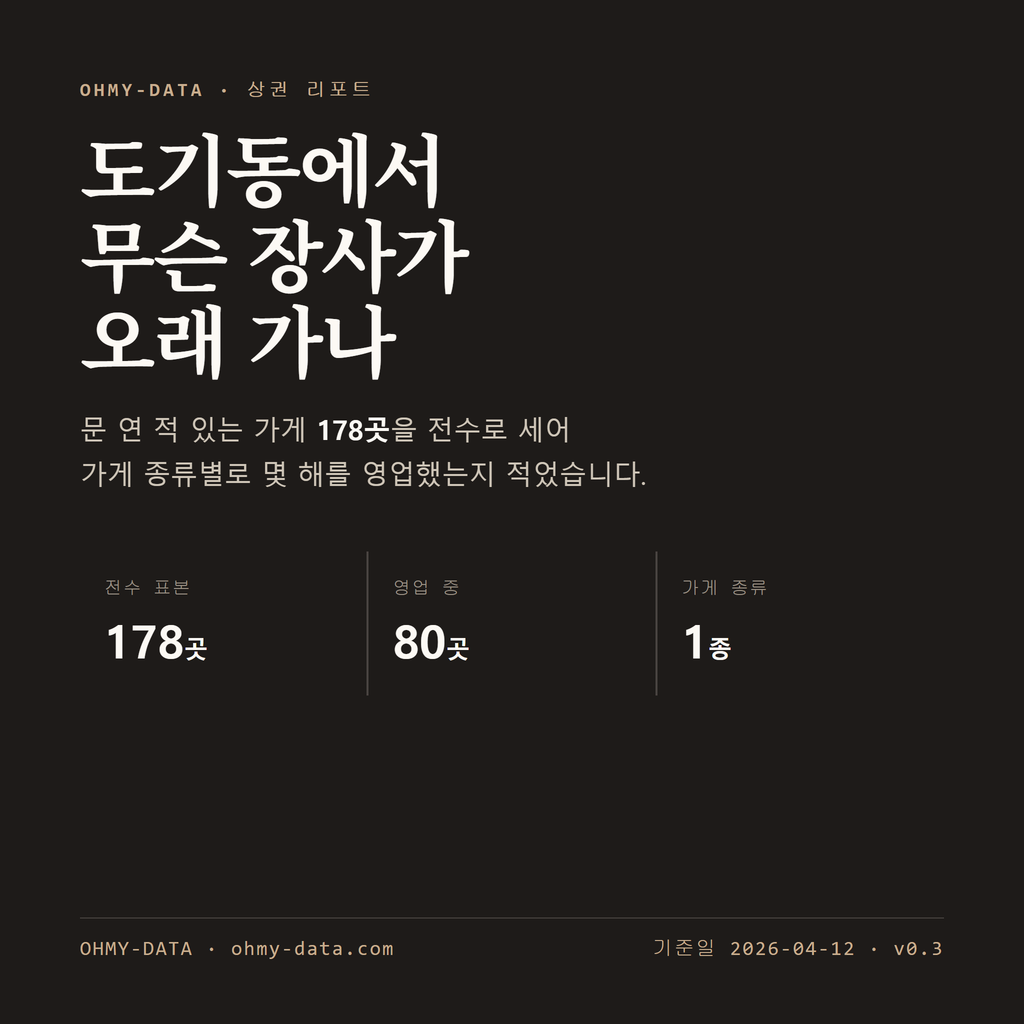 도기동 표지