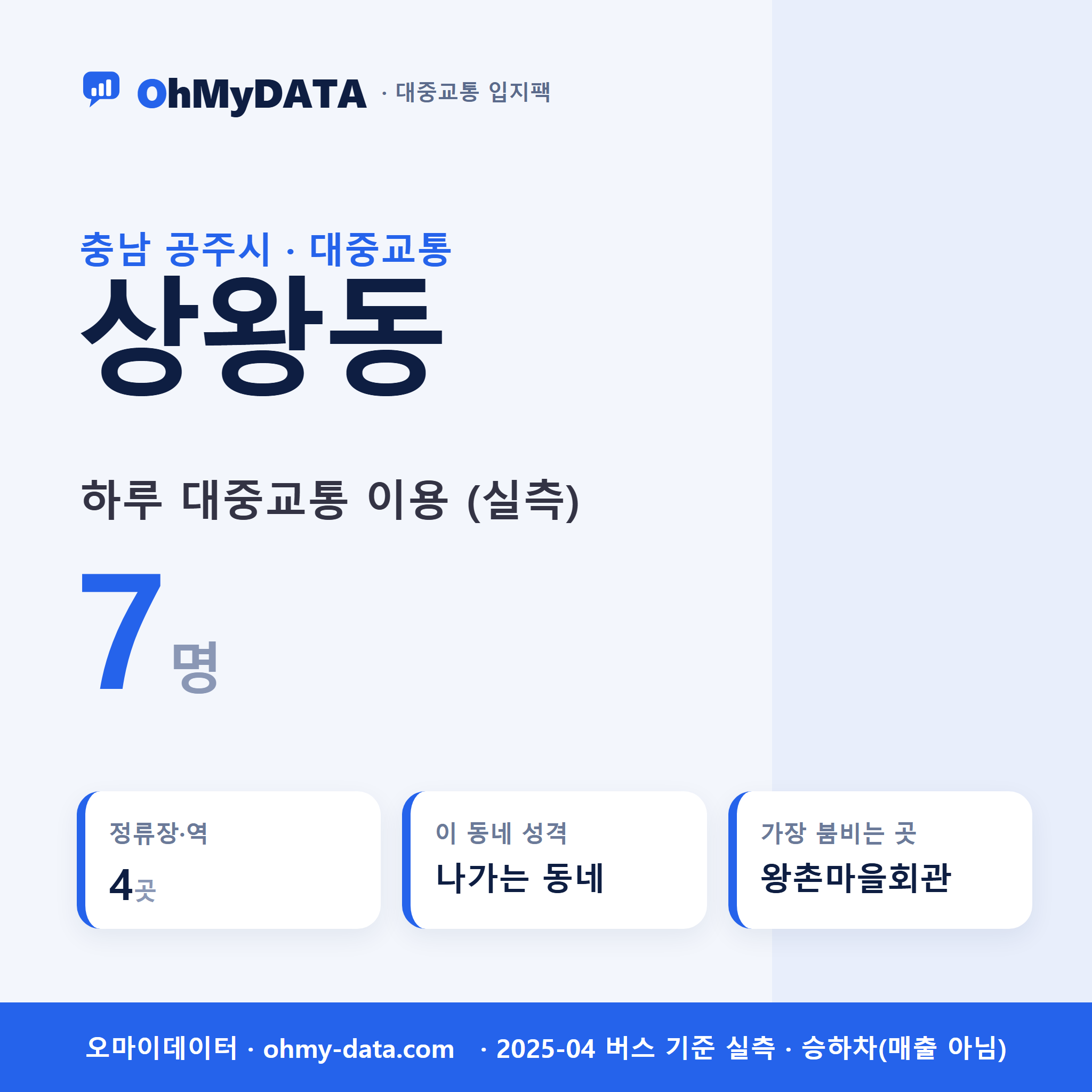 상왕동 대중교통 입지팩 표지