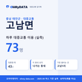 고남면 대중교통 입지팩 표지