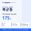 북군동 대중교통 입지팩 표지