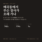 매곡동 표지