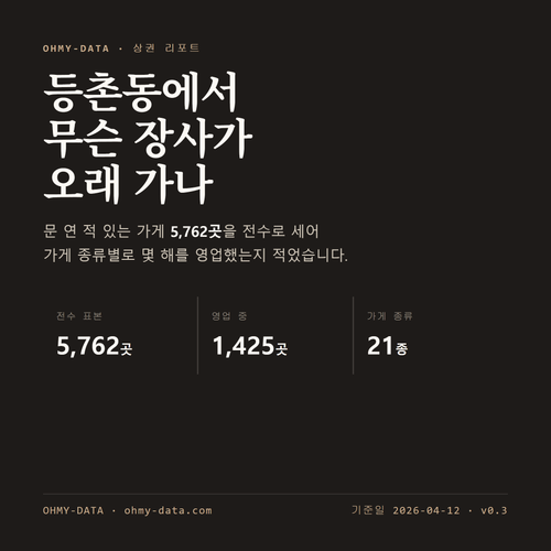 등촌동 표지