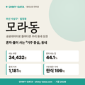 모라동 모라동_표지.png
