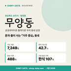 무양동 무양동_표지.png
