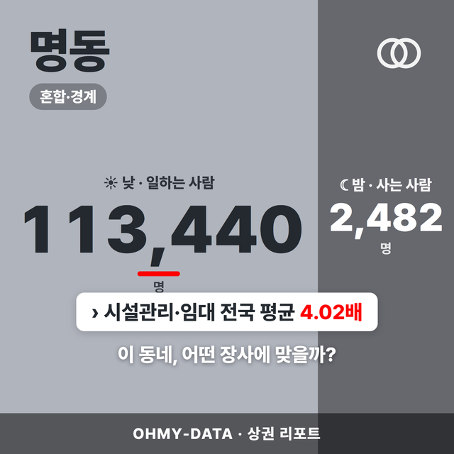 서울 중구 명동 상권 리포트