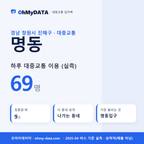 명동 대중교통 입지팩 표지