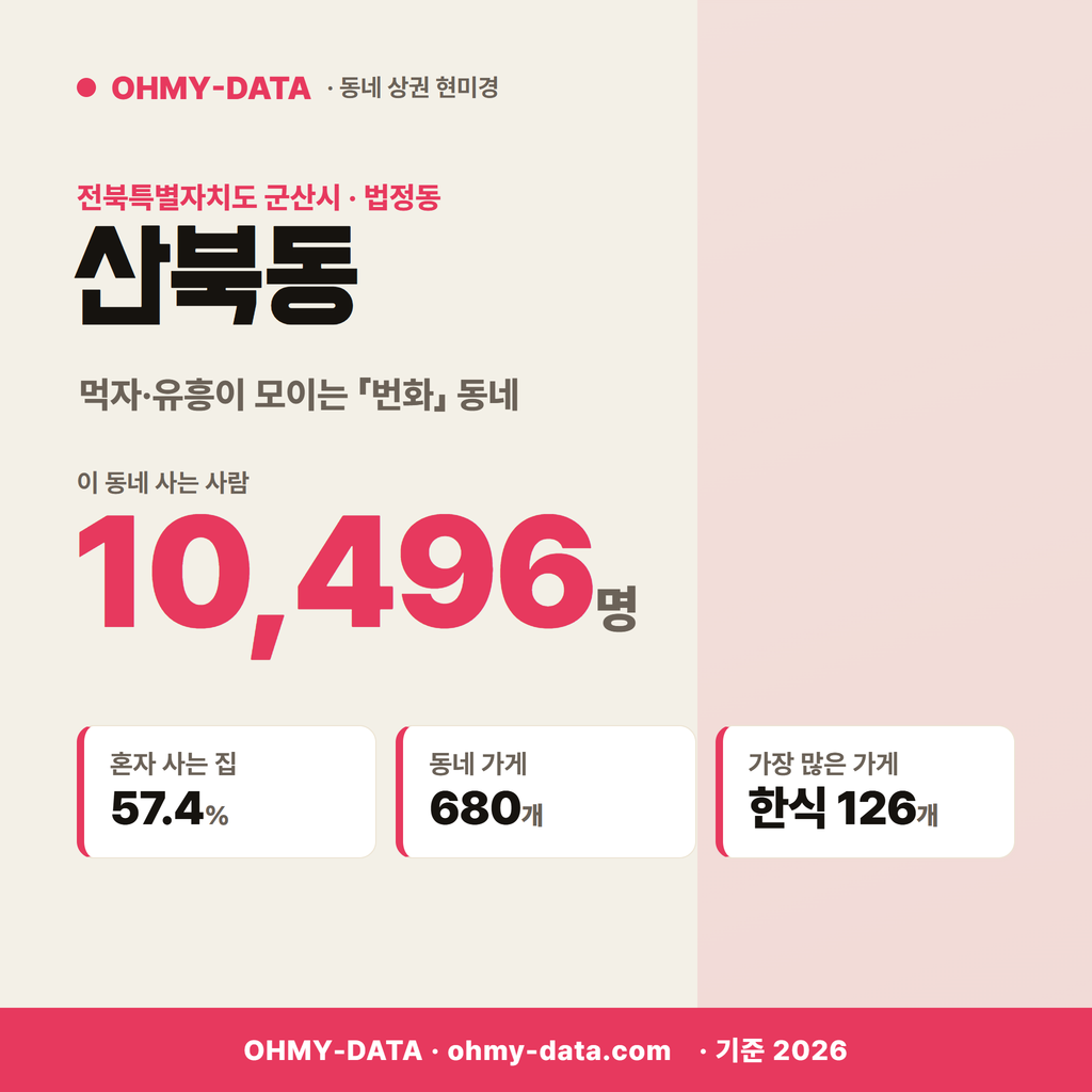 산북동 산북동_표지.png