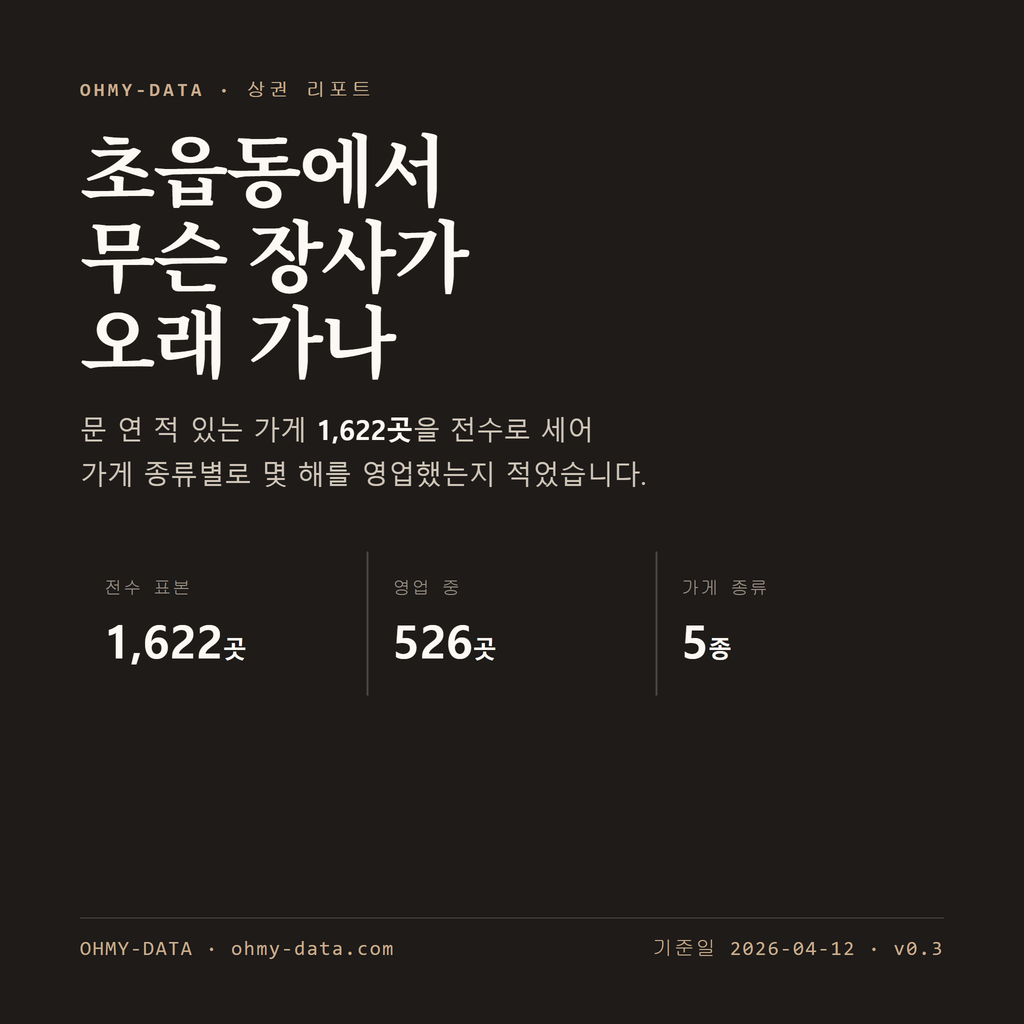 초읍동 표지