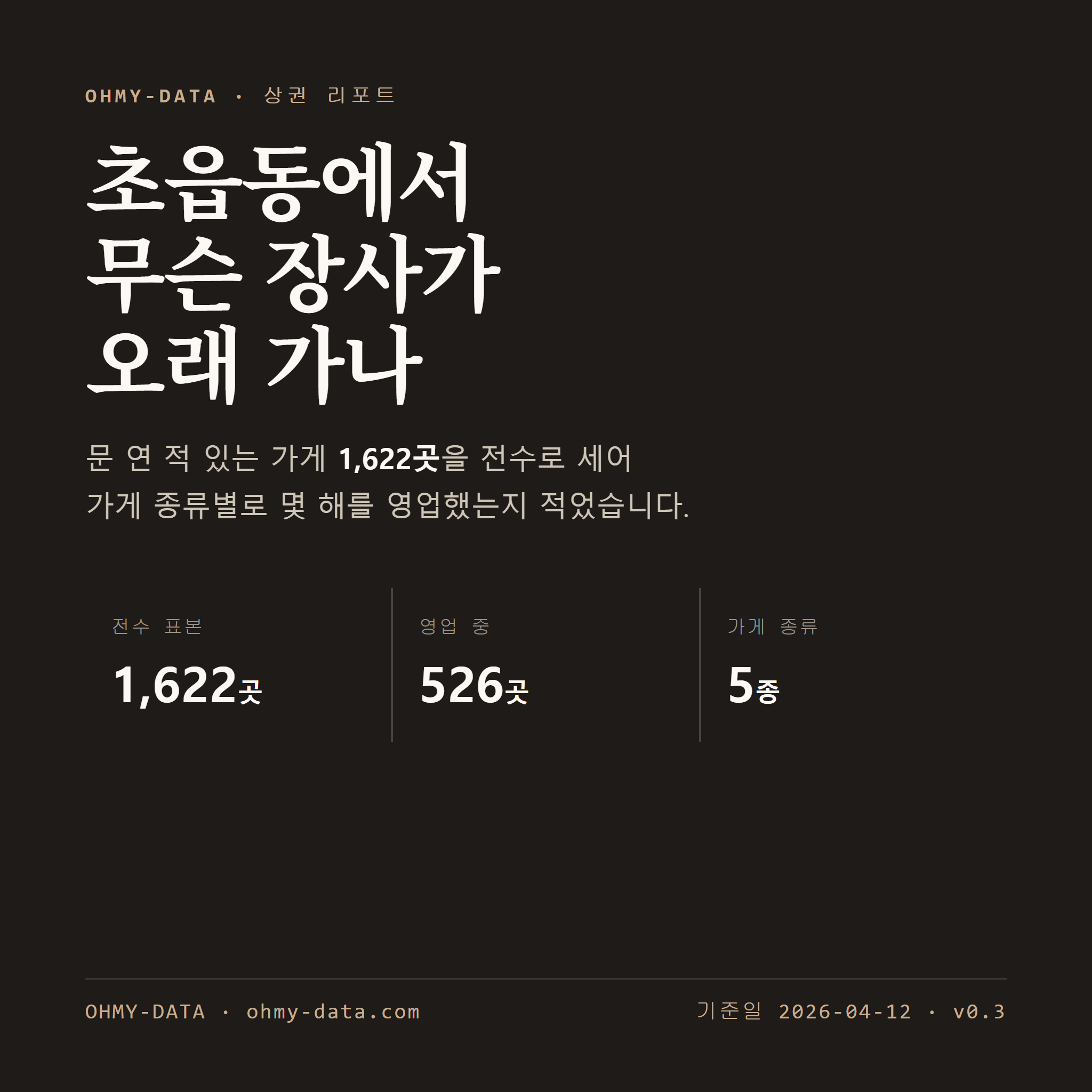초읍동 표지