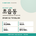 초읍동 초읍동_표지.png
