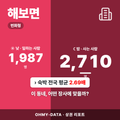 해보면 해보면_표지.png