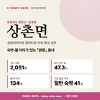 상촌면 상촌면_표지.png