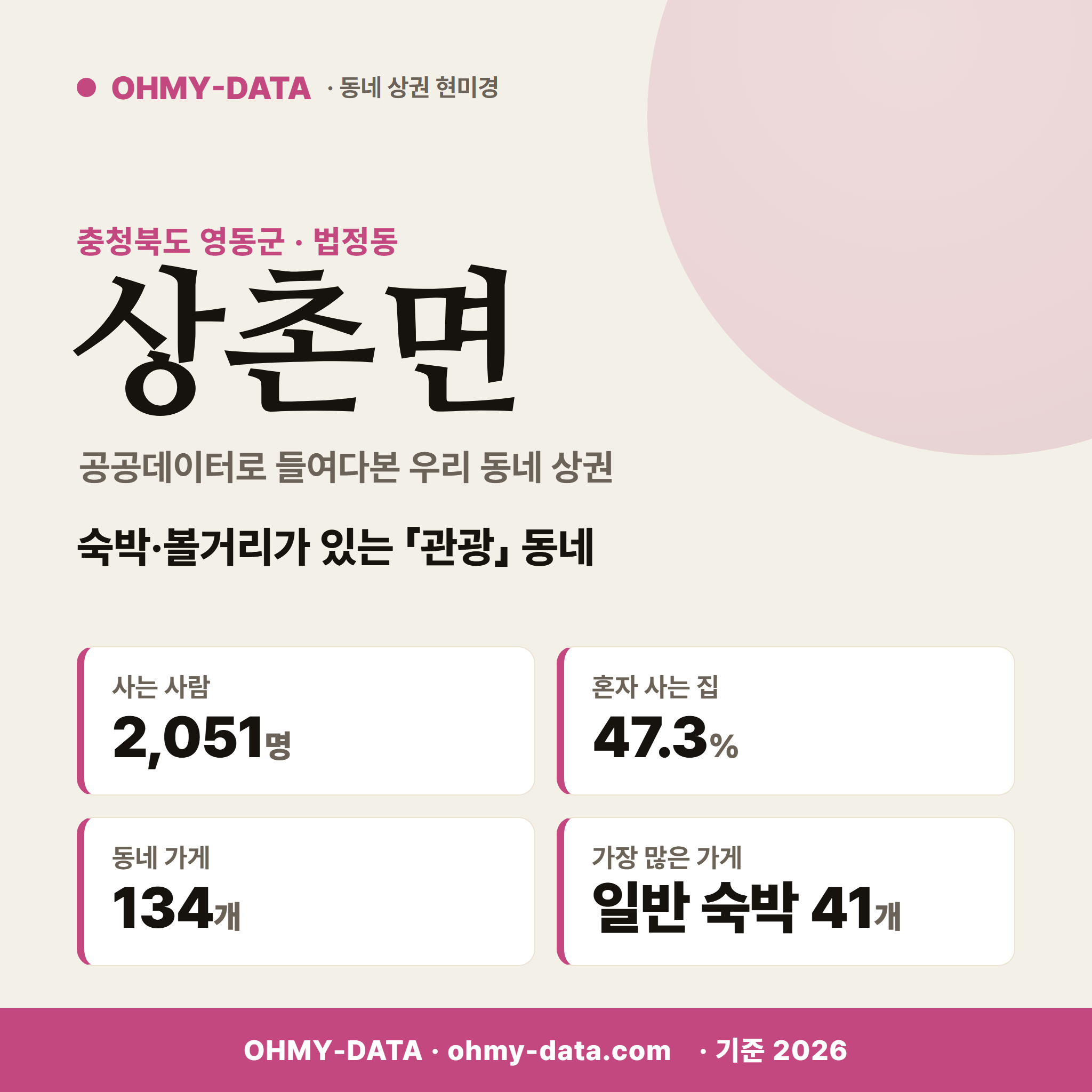 상촌면 상촌면_표지.png