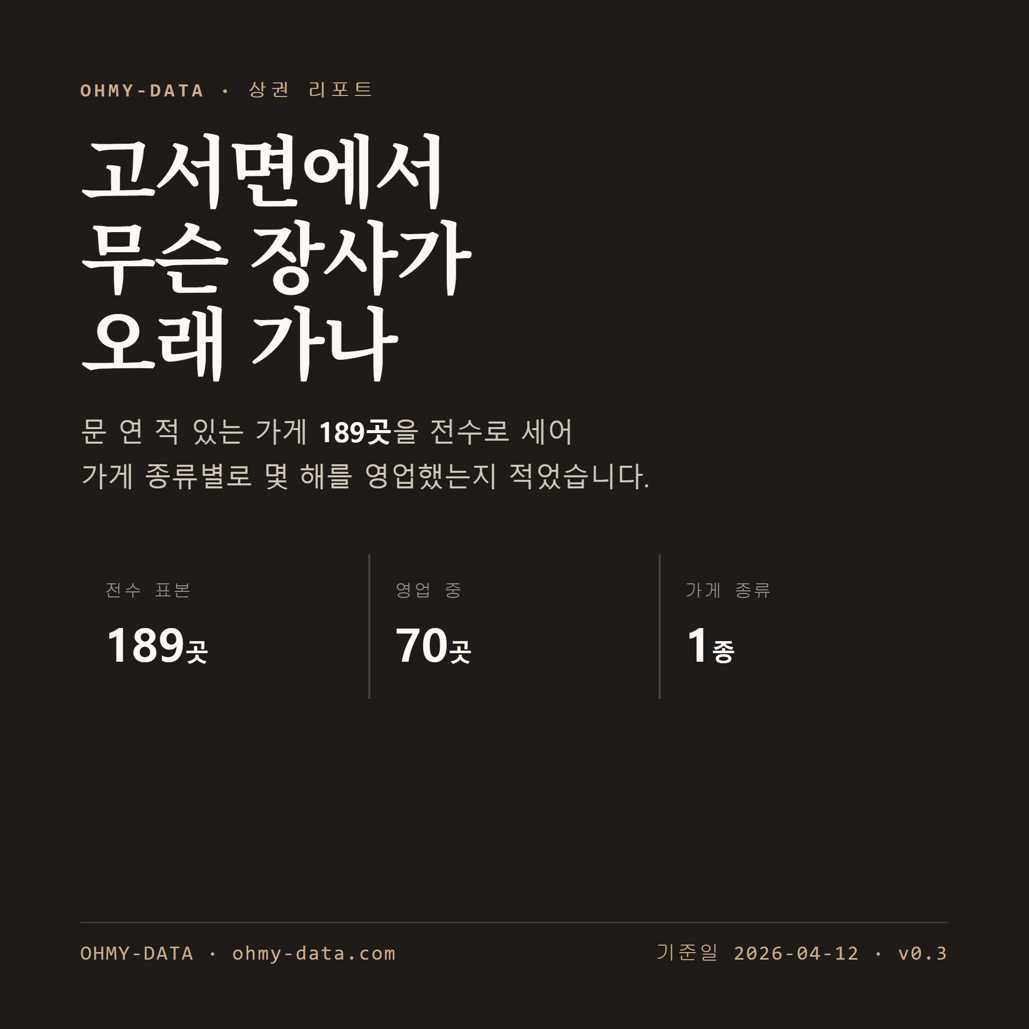 고서면 표지