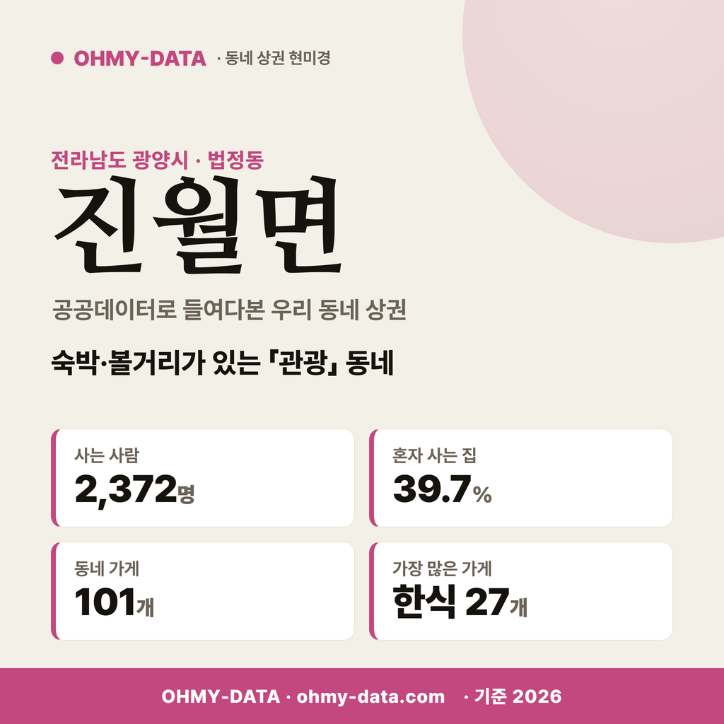 진월면 진월면_표지.png