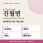 진월면 진월면_표지.png