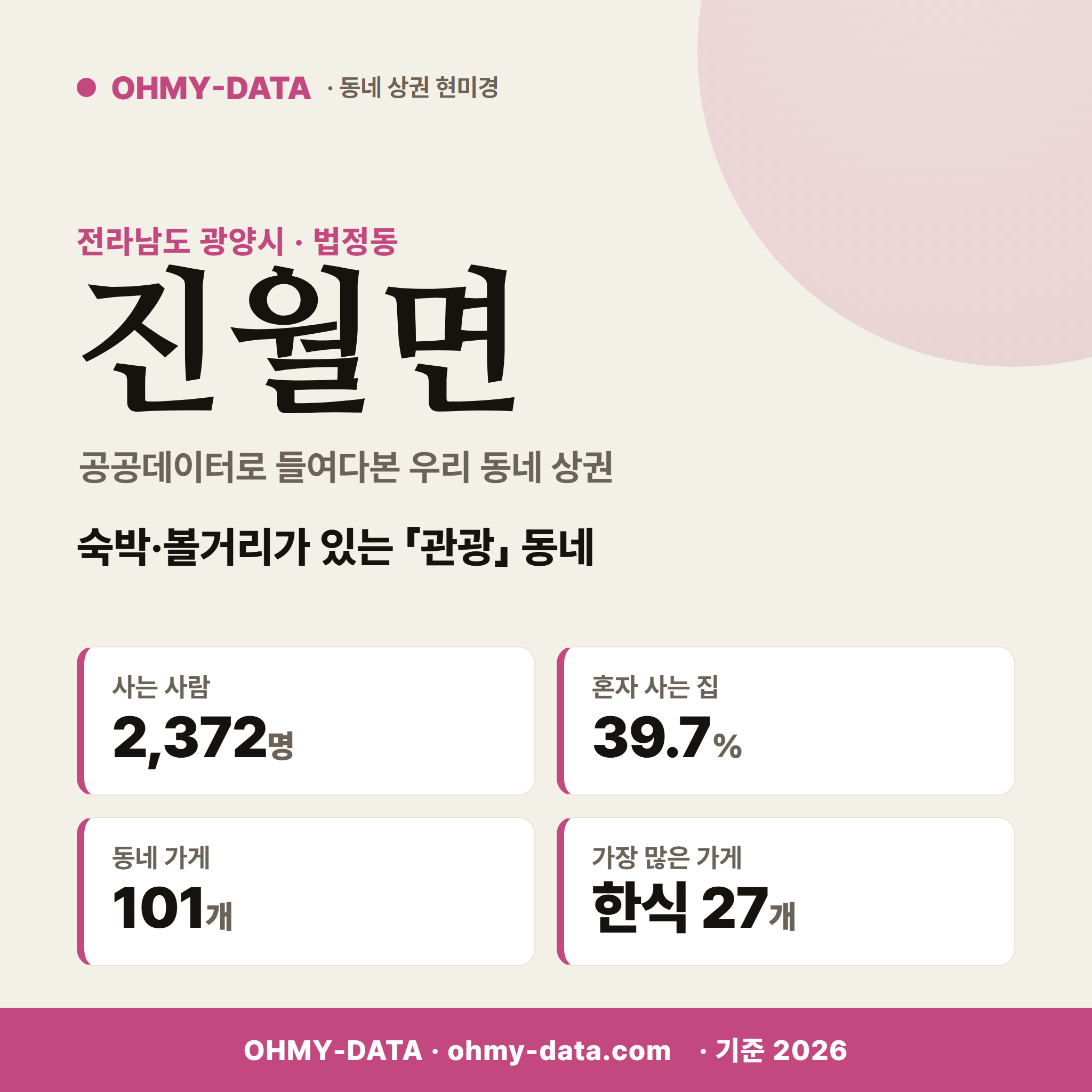 진월면 진월면_표지.png
