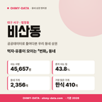 비산동 비산동_표지.png