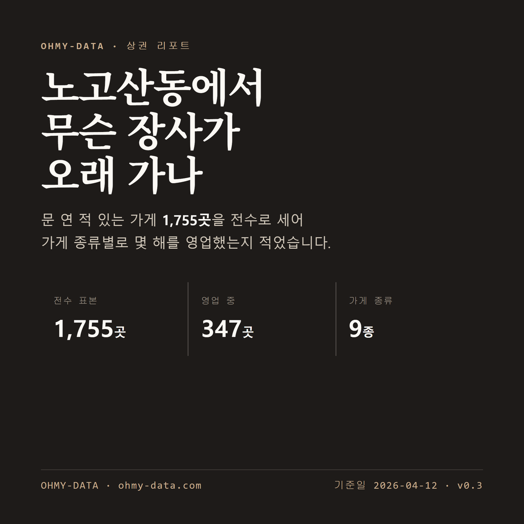 노고산동 표지