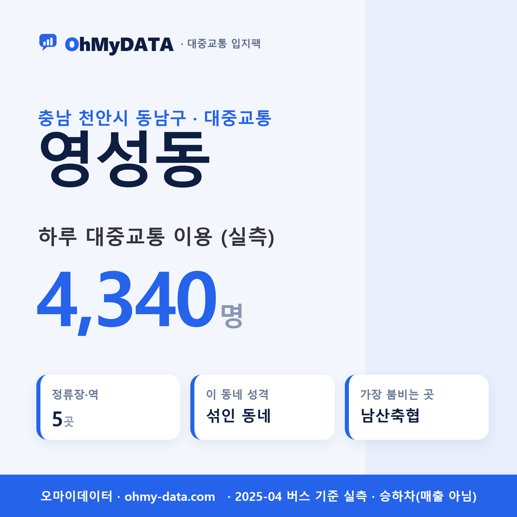 영성동 대중교통 입지팩 표지