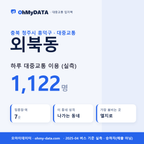 외북동 대중교통 입지팩 표지
